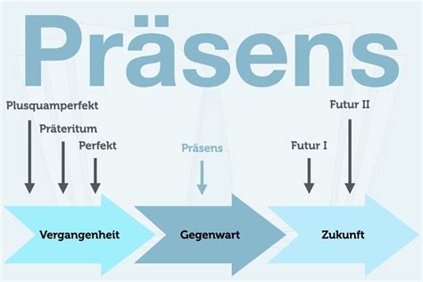 privileges deutsch|permission bedeutung.